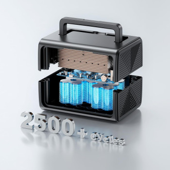 Bluetti EB3A (USA версія 110V) — портативна зарядна станція для техніки з США
